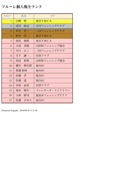 フルーレ試合結果