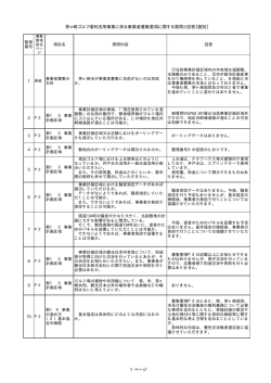 茅ヶ崎ゴルフ場利活用事業に係る事業者募集要項に関する