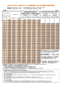 平成28年4月分（5月納付分）からの健康保険・厚生