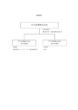 中江産業株式会社
