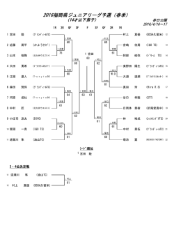 ｼｰﾄﾞ順位 3・4位決定戦
