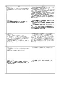 質問及び回答 H28．4．20更新（139kbyte）