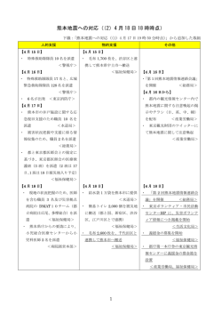 熊本地震への対応（（2）4 月 18 日 18 時時点）