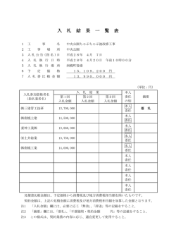 中央公園ちゃぷちゃぷ池改修工事