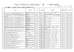 平成28年度公共工事発注見通し一覧 （一関市水道部）