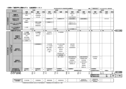 ＜資料4：「建築学科」履修モデル （伝統建築コース）＞
