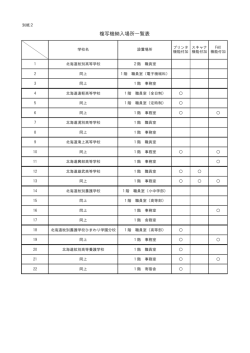 複写機納入場所一覧表