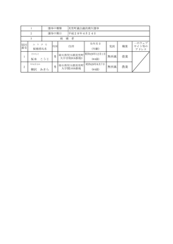 ç¾éçºè­°ä¼è­°å¡è£æ¬ é¸æç«åè£å±åºèä¸è¦§(PDF:56KB)