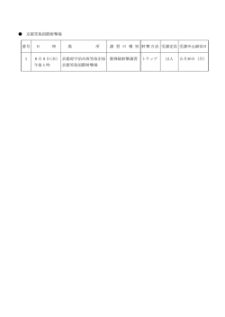 （京都笠取国際射撃場）（PDF：21KB）