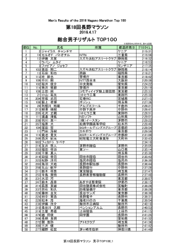 総合男子リザルト TOP100 第18回長野マラソン