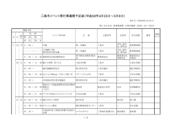 三条市イベント等行事週間予定表（平成28年4月25日～5月8日）
