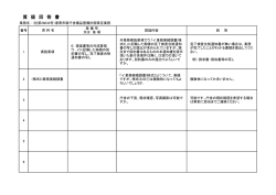 質 疑 回 答 書