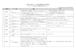 質問・回答（PDF形式206キロバイト）