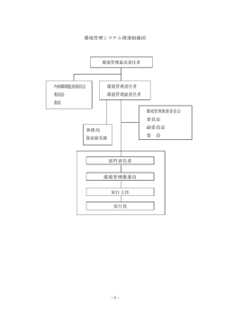 環境管理システム推進組織図 環境管理最高責任者 環境管理責任者