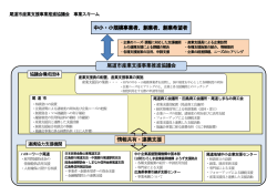 中小・小規模事業者、創業者