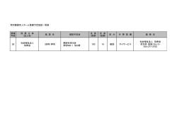 整備 年度 設 置 主 体 （法人名） 施 設 名 建設予定地 定 員 （長期） 定 員