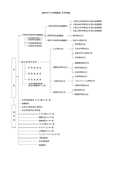 東京女子大学組織図（大学役職)