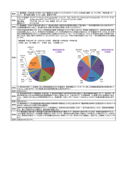 質問1 「3 業務概要 竹原市様での学校へのICT整備状況」を教えて