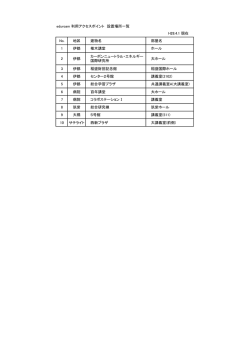 eduroam 利用アクセスポイント 設置場所一覧 H28.4.1 現在 No. 地区
