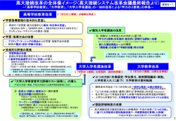 資料6-1 高大接続システム改革会議「最終報告」ポイント