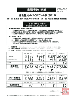 Page 1 2016年4月22日 来場者数 速報 リード エグジビション ジャパン