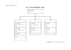 業務実施組織表（PDFファイル 63.7KB）