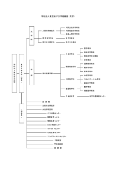 学校法人東京女子大学組織図（大学)