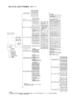 国立大学法人福井大学組織図（H28.4.1）