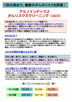 アミノインデックス - 岸和田徳洲会病院