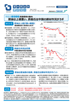 資源価格の動向