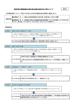 目標値① 施設入所者の地域生活への移行 目標値② 施設入所
