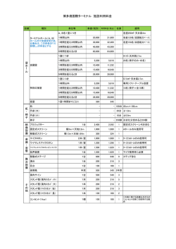 博多港国際ターミナル 施設利用料金