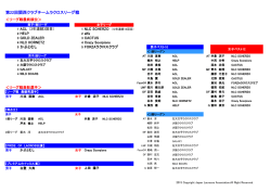 第22回関西クラブチームラクロスリーグ戦