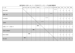 高円宮杯U-18サッカーリーグ2016プリンスリーグ北海道 勝敗表