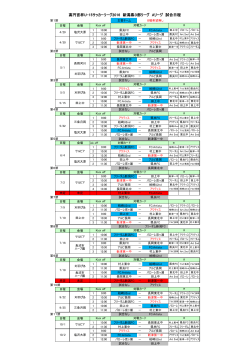 高円宮杯U-15サッカーリーグ2016 新潟県3部リーグ Aリーグ 試合日程