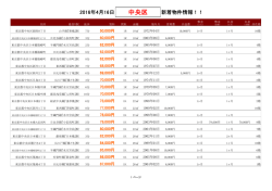 中央区新着物件リスト