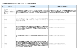 八千代市第2次多文化共生プラン（素案）に寄せられたご意見と市の考え方