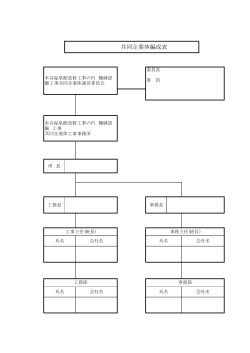 共同企業体編成表