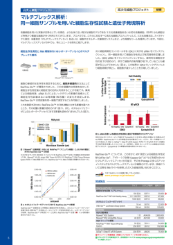 マルチプレックス解析： 同一細胞サンプルを用いた細胞生存性