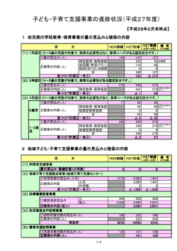 子ども・子育て支援事業の進捗状況（平成27年度）