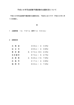 出願者数