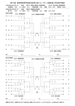 東三河支部予選の組合せ - 愛知県バレーボール協会