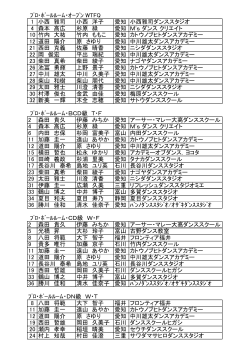 ﾌﾟﾛ・ﾎﾞｰﾙﾙｰﾑ・ｵｰﾌﾟﾝ WTFQ 1 小西 雅司 小西 洋子 愛知 小西雅司
