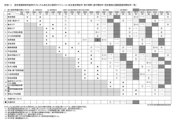 別添1-3 認定看護師教育基準カリキュラム改正及び適用スケジュール