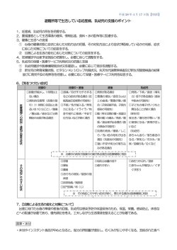 【別添】避難所等で生活している妊産婦、乳幼児の支援のポイント