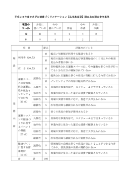 平成28年度やまがた健康づくりステーション【広域集客型】配点及び配点