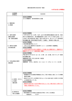 個別支援分野の対応状況一覧表 ＜4 月 20 日 13 時現在