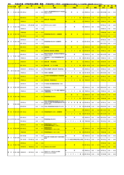 資料1 平成28年度 中学校学校公開等一覧表 （平成28年5～7月分