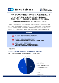 マイナンバー制度への対応を完了した企業は49