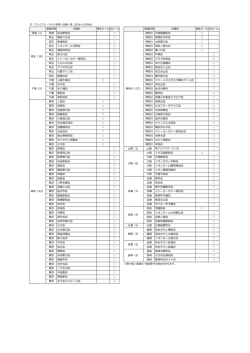 2016 ビール販売_店舗リスト0421最新